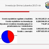 wykres-rda-finansowania-inwestycji