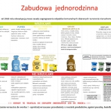 zabudowa-jednorodzinna